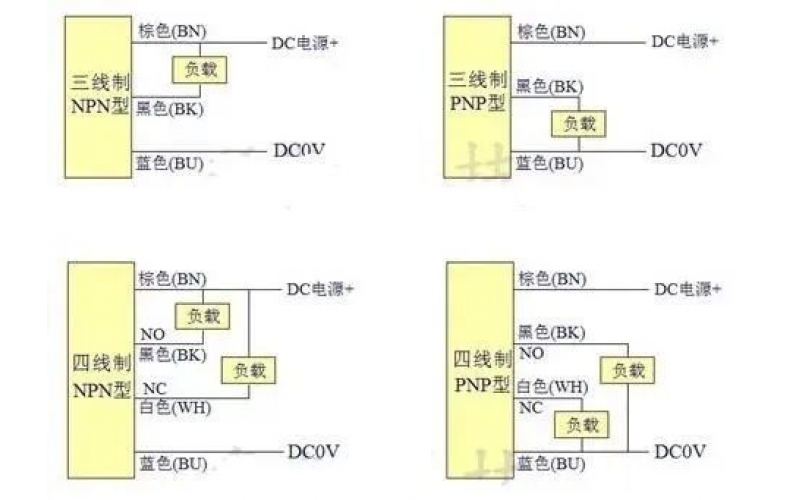 常用接近开关传感器类型介绍知识