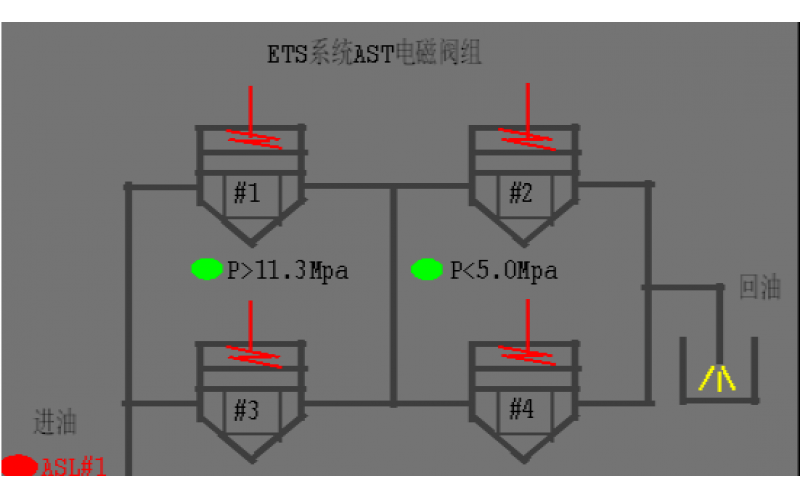 #2机组AST电磁MK体育在线注册,MK体育（中国）试验油压波动分析原因