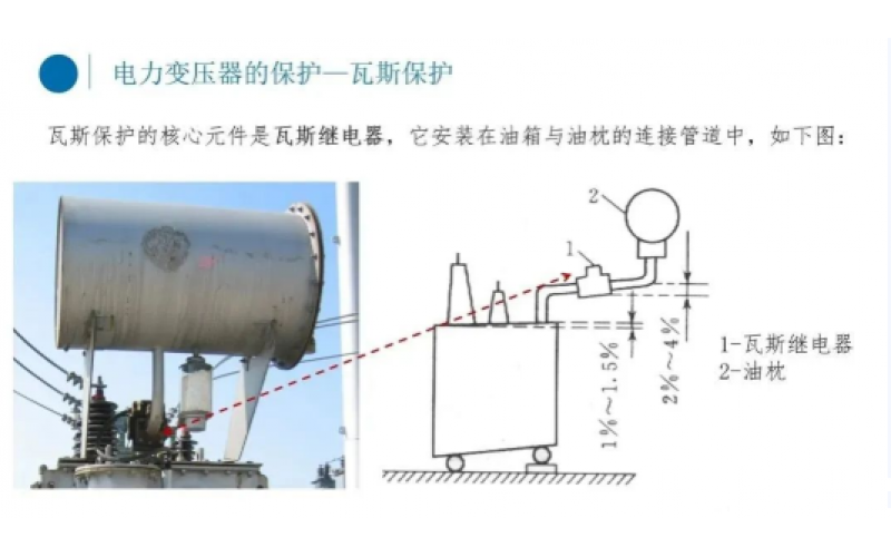 电厂变压器瓦斯保护你知道吗？-北京MK体育在线注册,MK体育（中国）