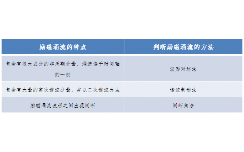 一种允许错误动作的继电保护-广东MK体育在线注册,MK体育（中国）