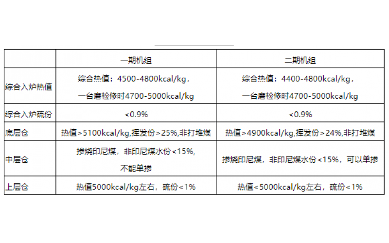 火电机组燃料智能化配煤掺烧探索和实践-贵州MK体育在线注册,MK体育（中国）