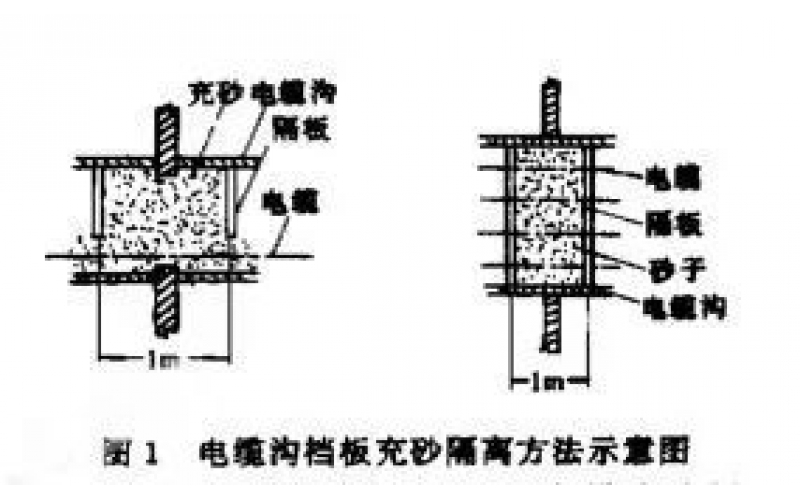 自控仪表防爆施工注意事项