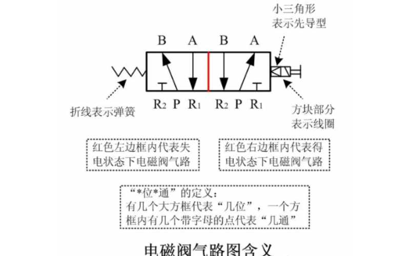 快速判断电磁MK体育在线注册,MK体育（中国）的好坏方法分享