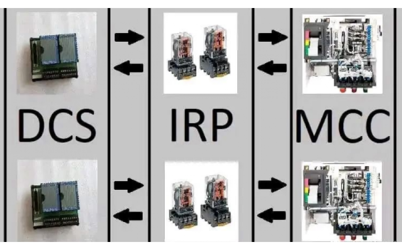 DCS与MCC接口原理分享