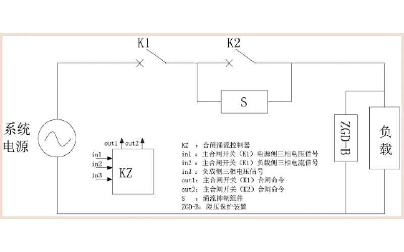 变压器合闸涌流一体化抑制装置的工作原理（上）